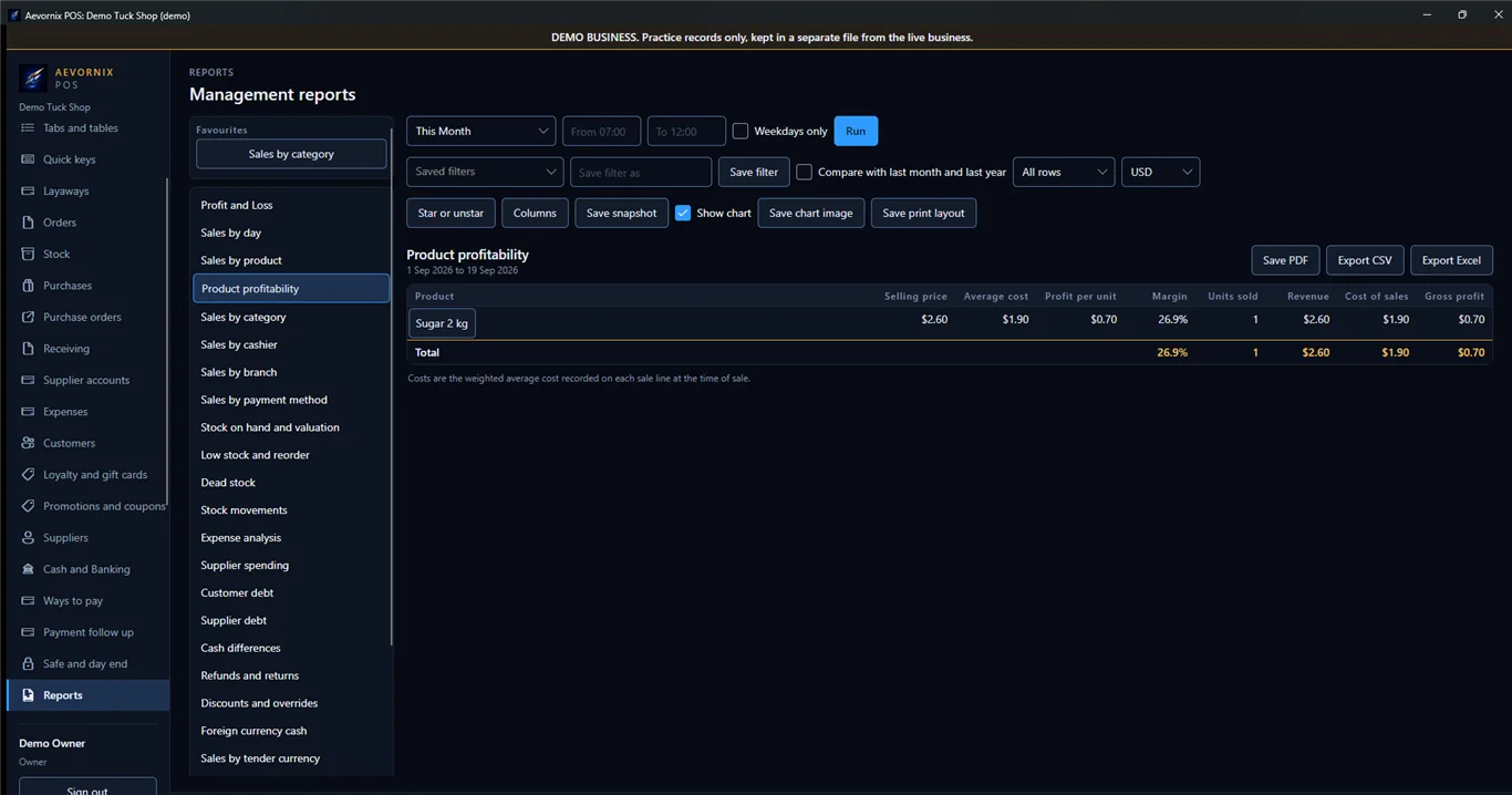 Aevornix POS Management reports showing a product profitability report with margin, revenue and gross profit, plus PDF, CSV and Excel export.